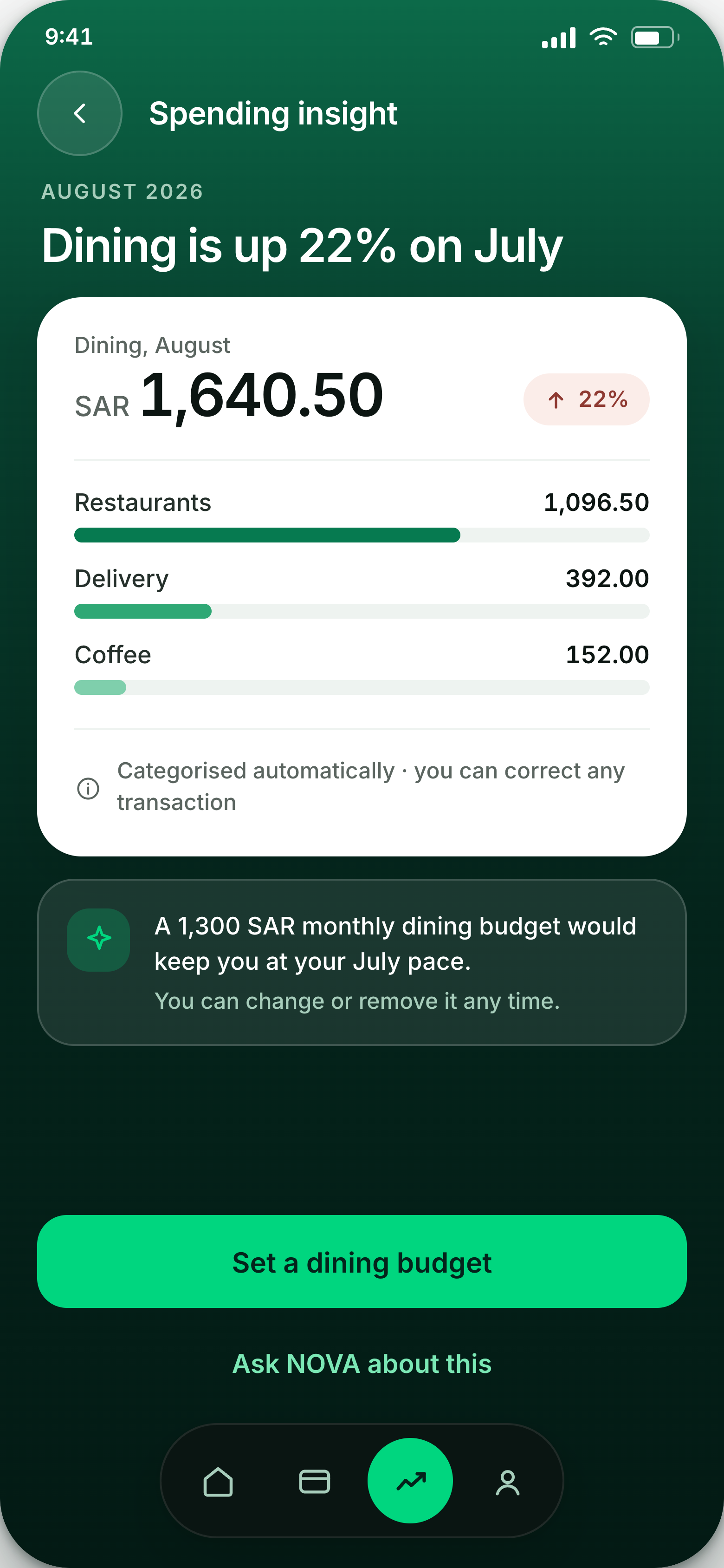 Spending insight