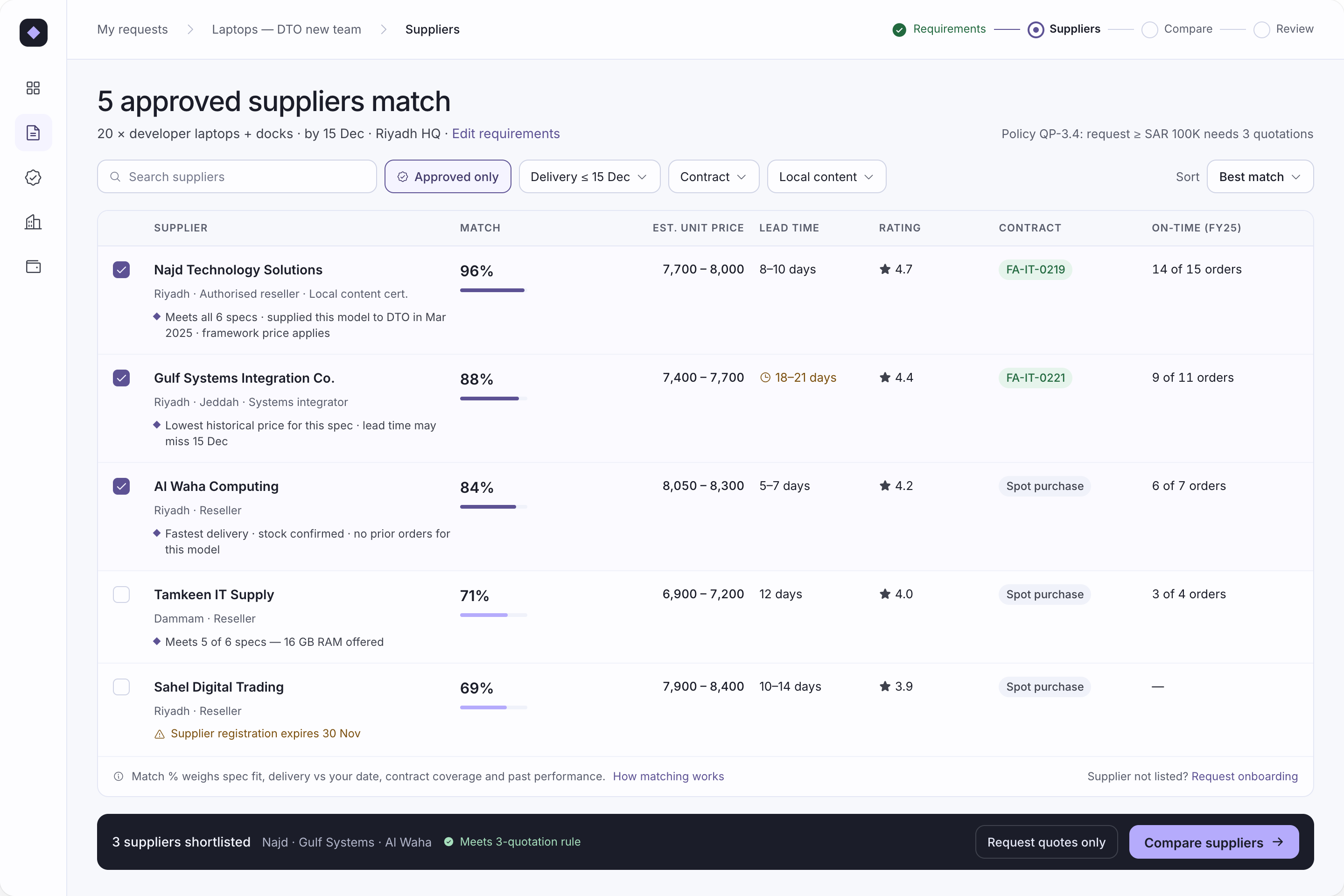 Supplier discovery