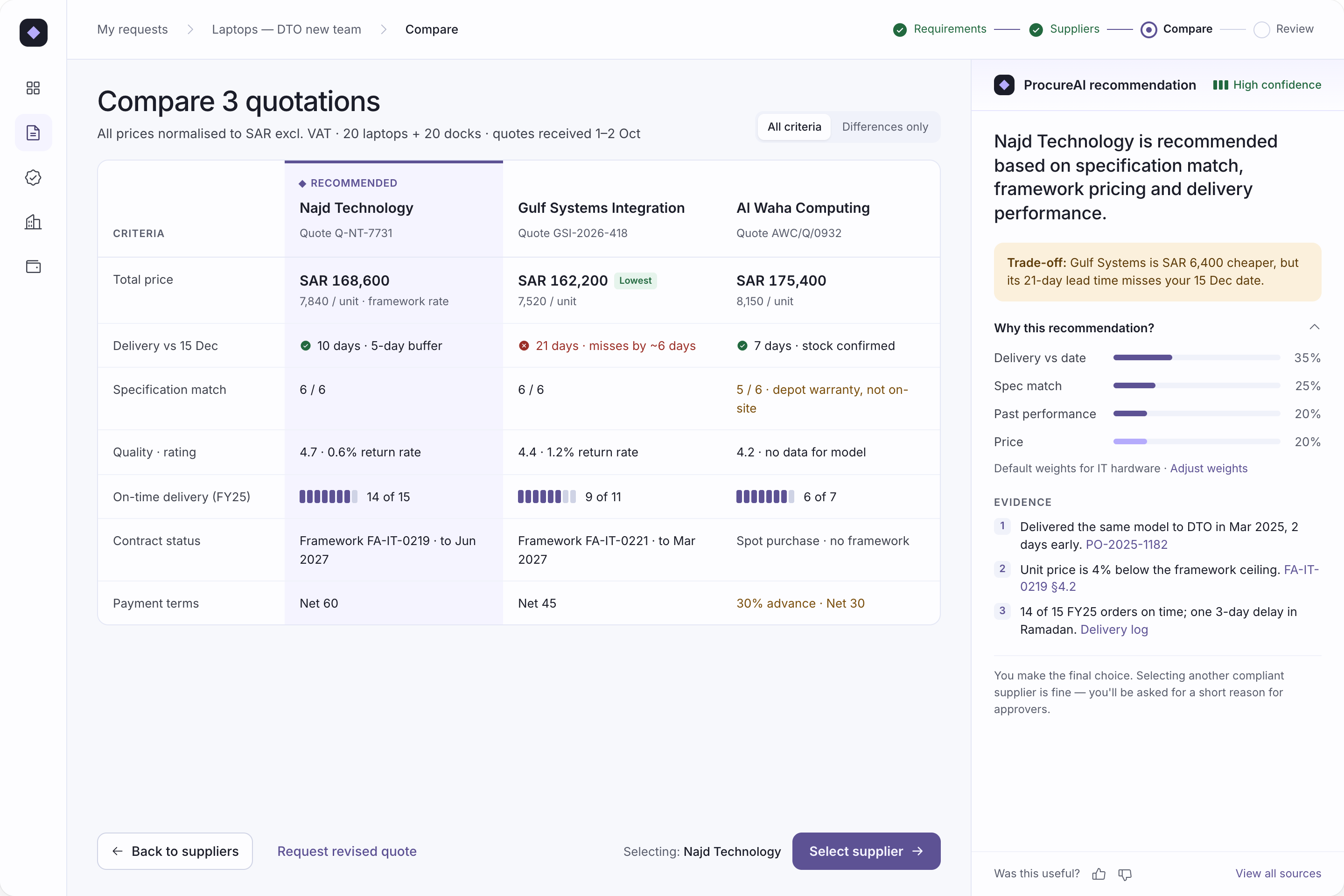 Comparison and recommendation